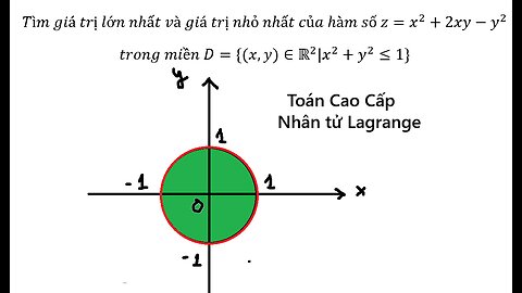 Toán Cao Cấp: Tìm giá trị lớn nhất và giá trị nhỏ nhất của hàm số z=x^2+2xy-y^2