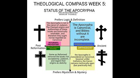 PROTESTANTS DELIBERATELY REMOVED THE APOCRYPHA FROM THE BIBLE! WHY? BOMBSHELL REVELATION WILL BLOW..