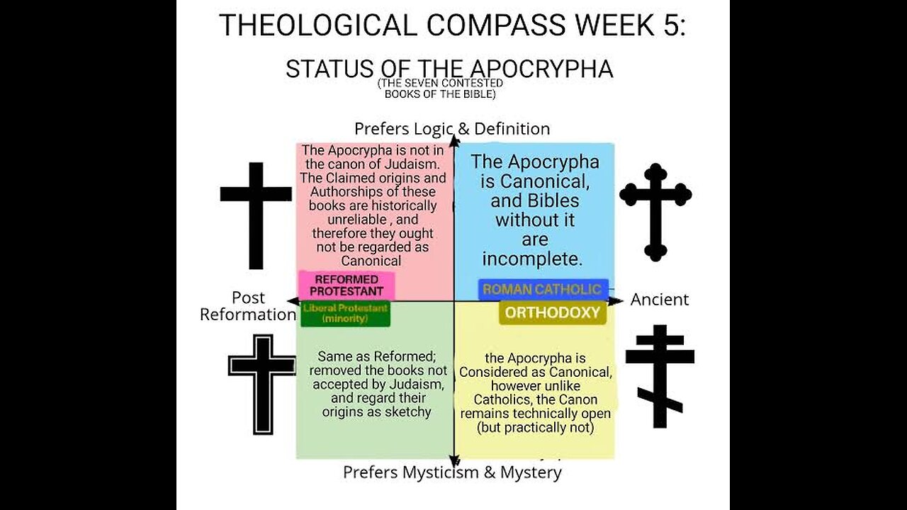 PROTESTANTS DELIBERATELY REMOVED THE APOCRYPHA FROM THE BIBLE! WHY? BOMBSHELL REVELATION WILL BLOW..