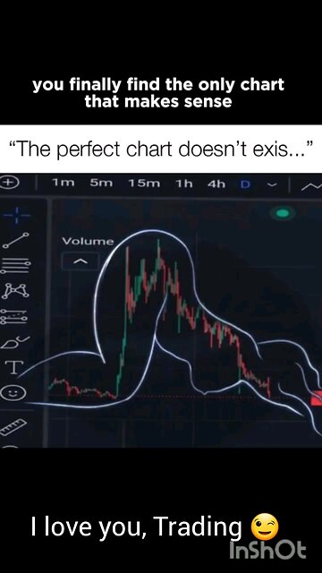 I love you Trading
