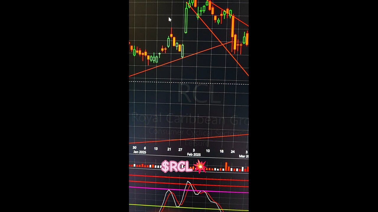 $RCL 💥