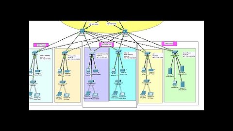 Company Network Design & Implementation | Cisco Packet Tracer | Enterprise Network Project #6