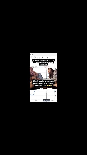 Look What School has Done to Our Youth! HYSTERICAL OVER LOWER EGG PRICES!