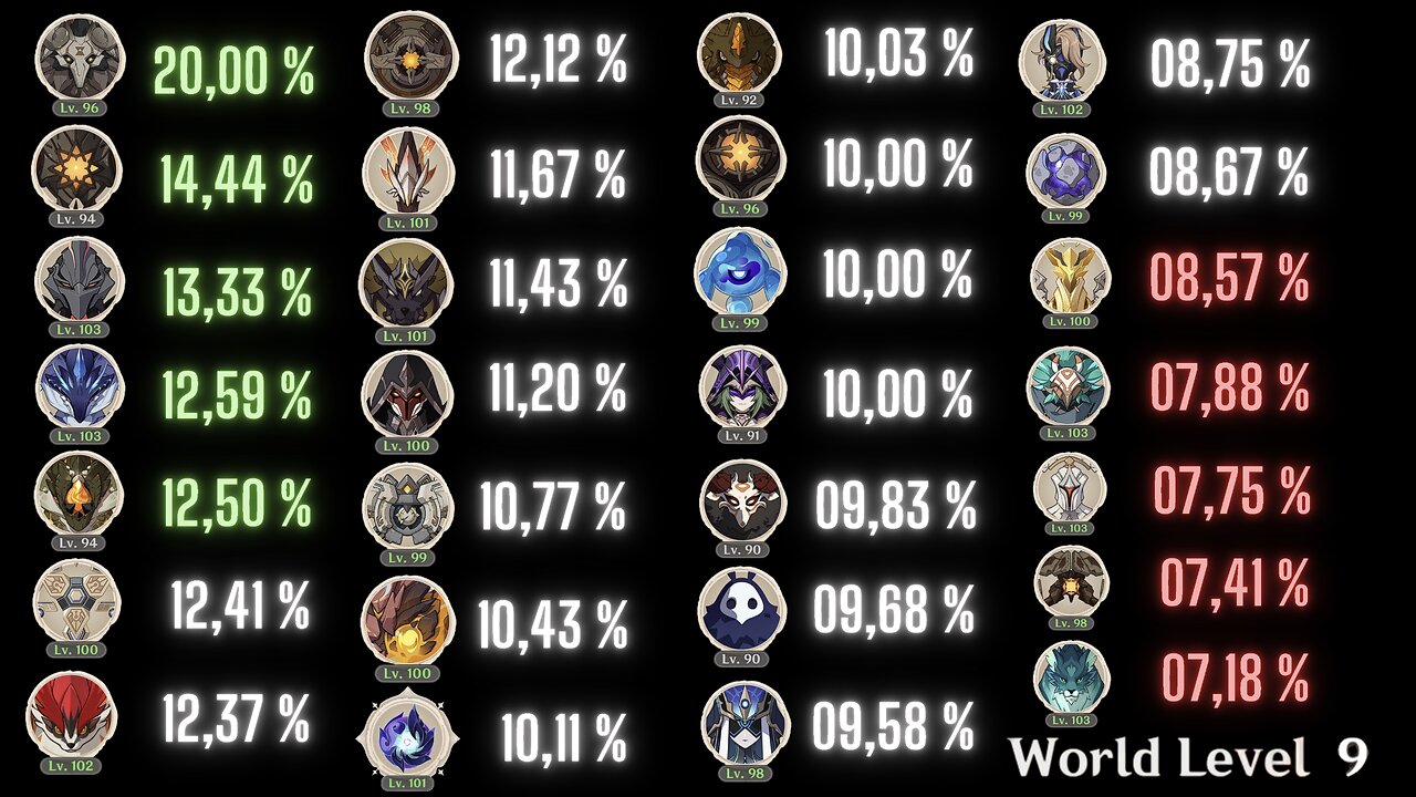 Elite Monster ARTIFACT Drop Rate 5.5 (WL 9) (Genshin Impact)