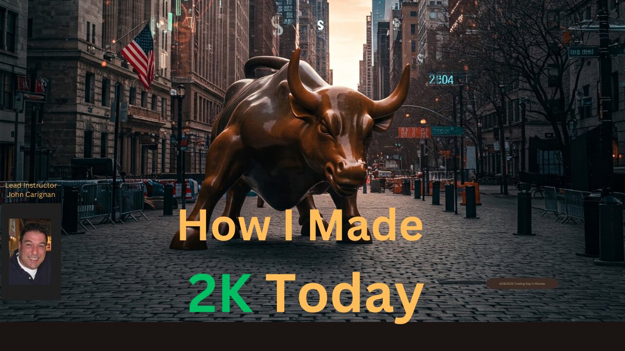 April 28th, 2025 BYOB Trading Day in Review. For educational purposes only.