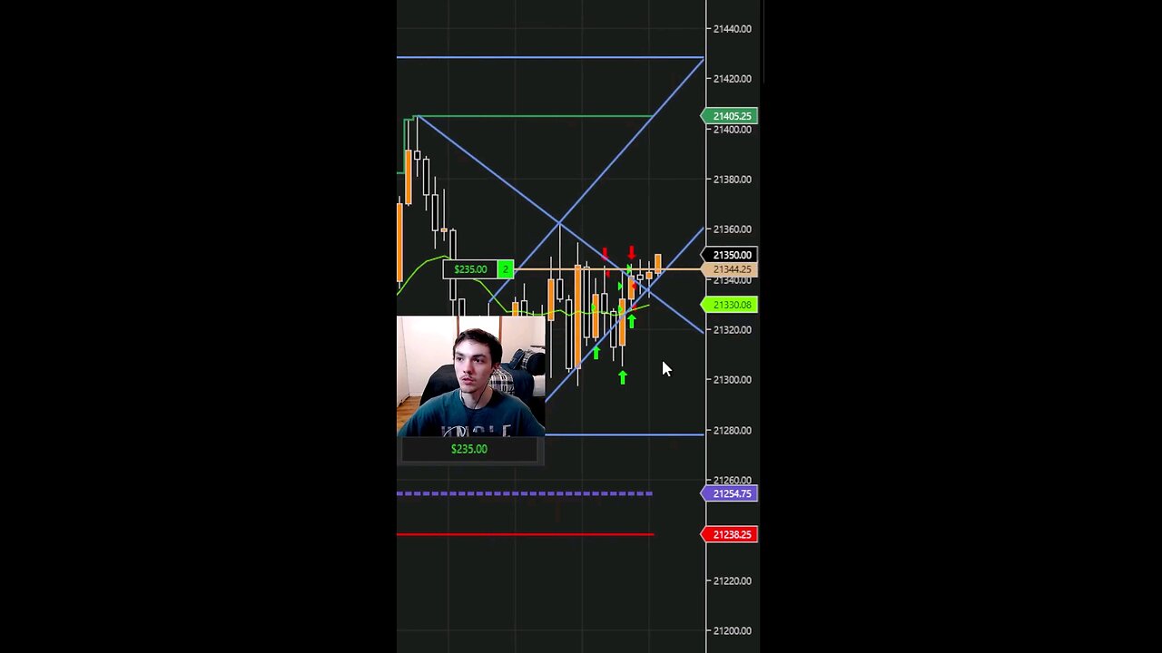 Taking $200 caught LIVE on Stream Day Trading #livetrading #trading #scalping #shorts #reels