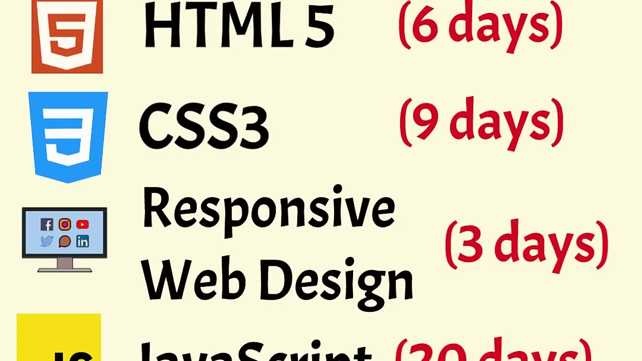 Roadmap of Frontend Web Developer | Tech