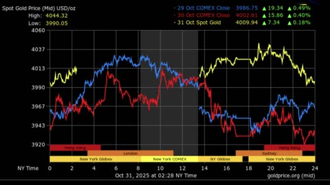 Urikes och Ekonomi Rysslands nya supervapen - Dameklessvärdet hänger nu över USA