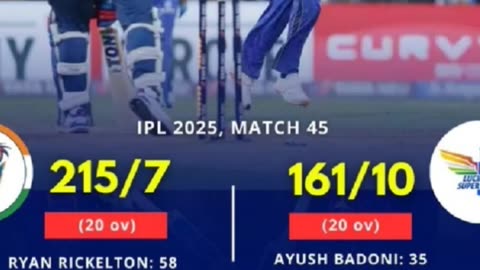 MI beat LSG by 54 runs in the 45th match of IPL-25 in Mumbai. Will Jacks POTM.