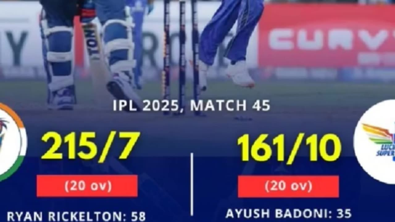 MI beat LSG by 54 runs in the 45th match of IPL-25 in Mumbai. Will Jacks POTM.