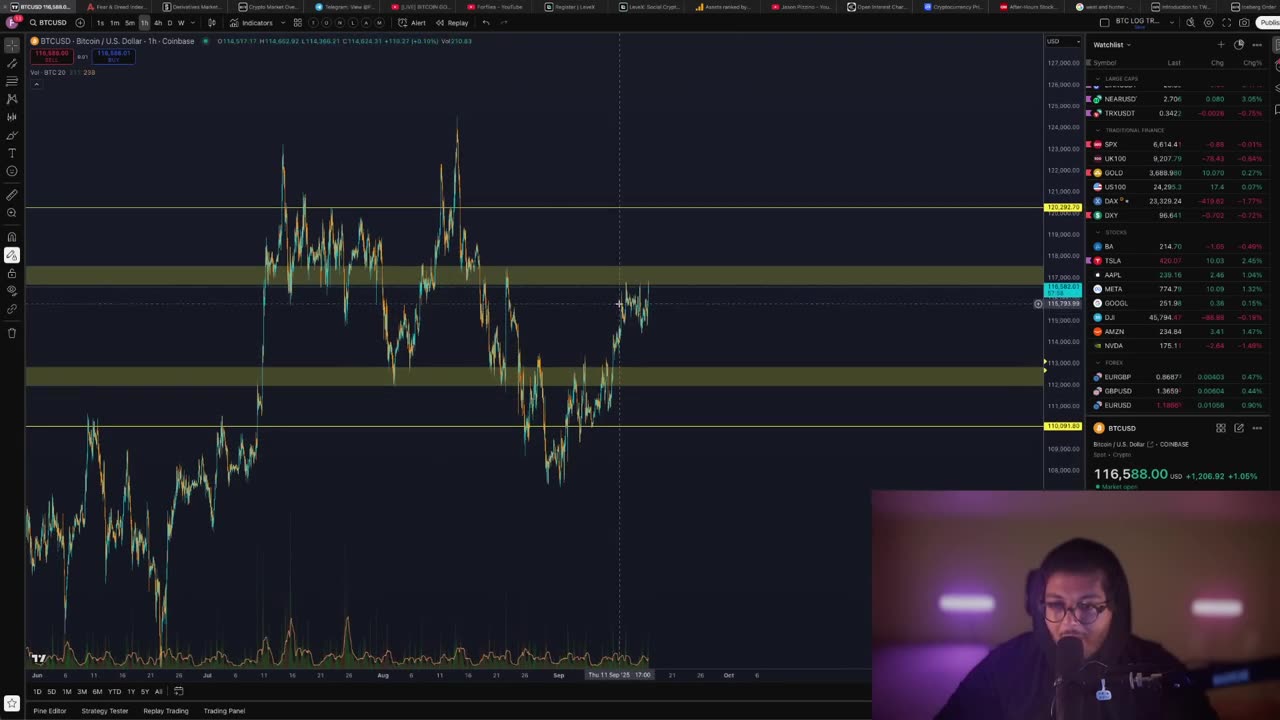 This Bitcoin Chart PROVES Something Crazy....