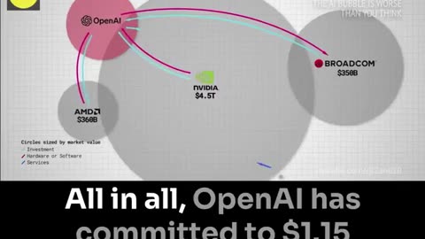 The Al bubble is worse than you think