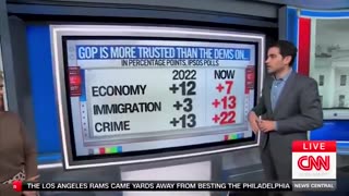 CNN aired THIS?! Proof the Democrat Party is collapsing in real time