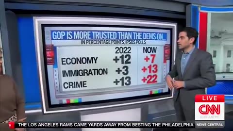 CNN aired THIS?! Proof the Democrat Party is collapsing in real time