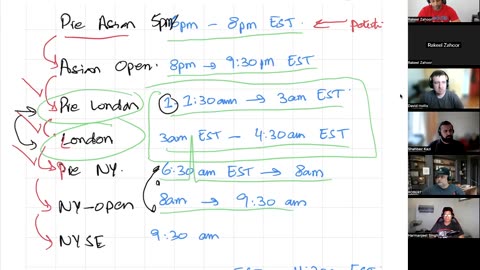 4 Day Bootcamp – Day 2 Part 1 | Smart Raja Concepts