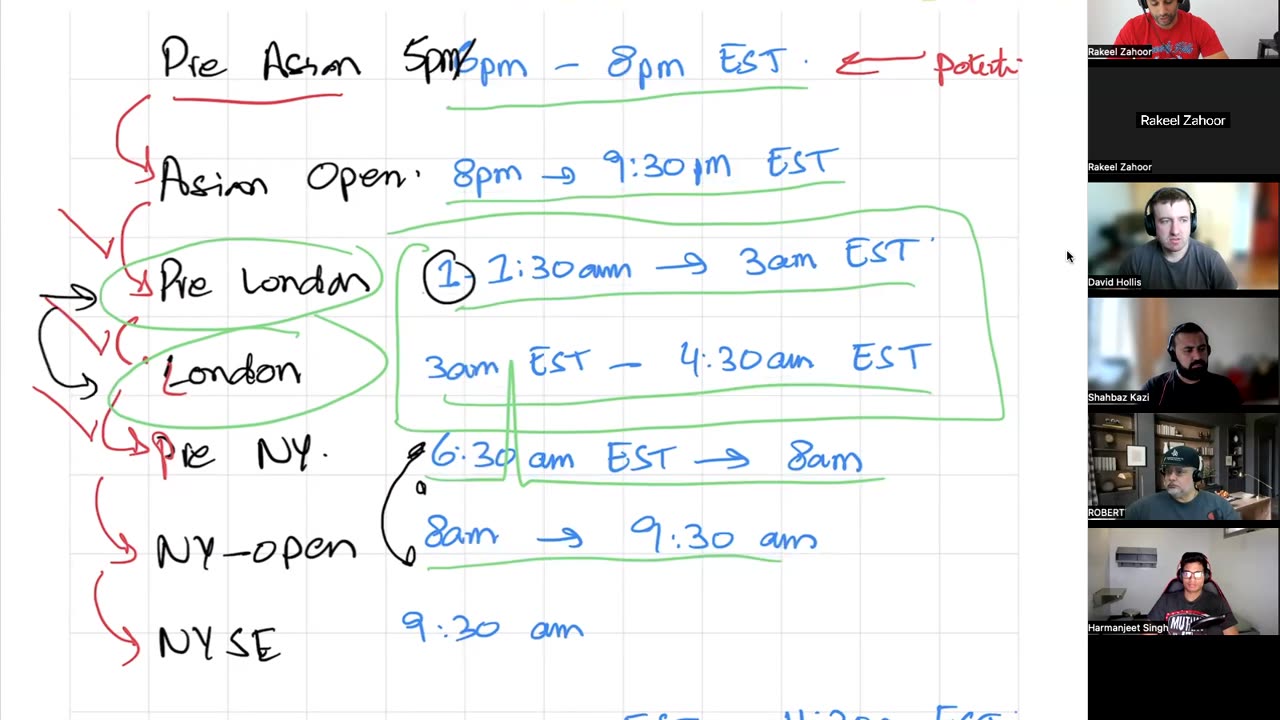 4 Day Bootcamp – Day 2 Part 1 | Smart Raja Concepts