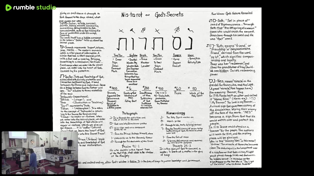 3/16/25 Hebrew Study on God's Secrets
