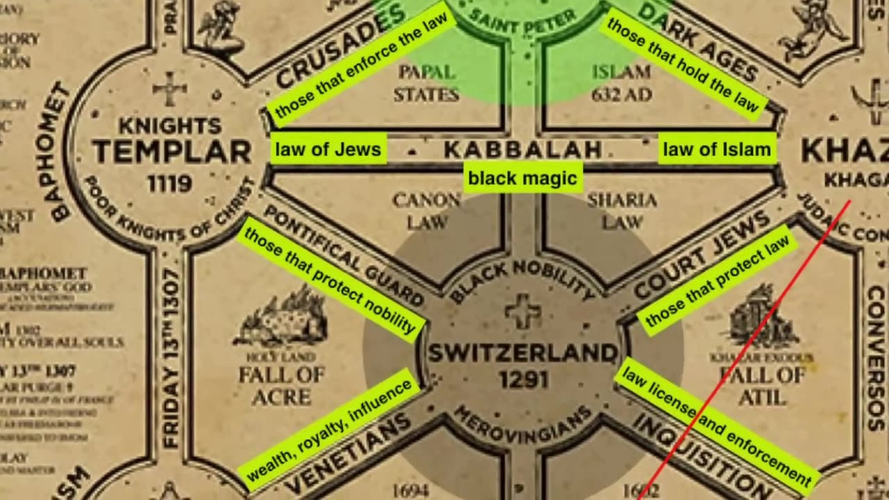 Khazarian Mafia - The God Eaters Part 2 of 3