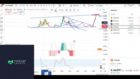 KAITO + STX Technical Analysis | Key Levels to Watch