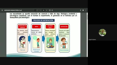 PAMER SEMESTRAL 2023 | Semana 02 | Economía: Necesidades Humanas