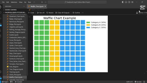 Create a waffle chart 🧇 using Python