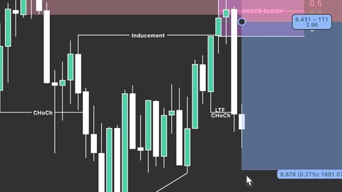 Why Most Traders Blow Their Accounts 🚫 #riskmanagement #tradingmistakes #forexlife