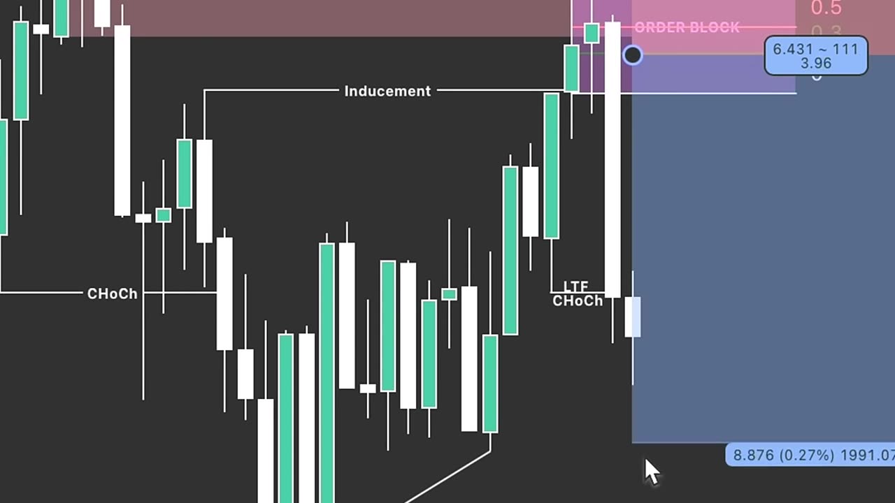 Why Most Traders Blow Their Accounts 🚫 #riskmanagement #tradingmistakes #forexlife