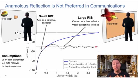 Communication Using Reconfigurable Intelligent Surfaces: Fundamentals and Recent Insights