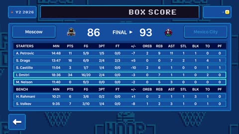 Green Hoopland Season 2: simming day 10