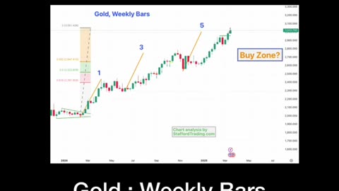 Gold Reaction?