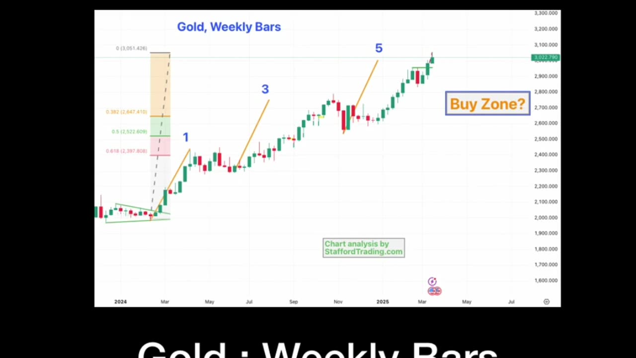 Gold Reaction?