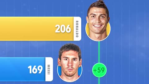 Ronaldo vs Messi.