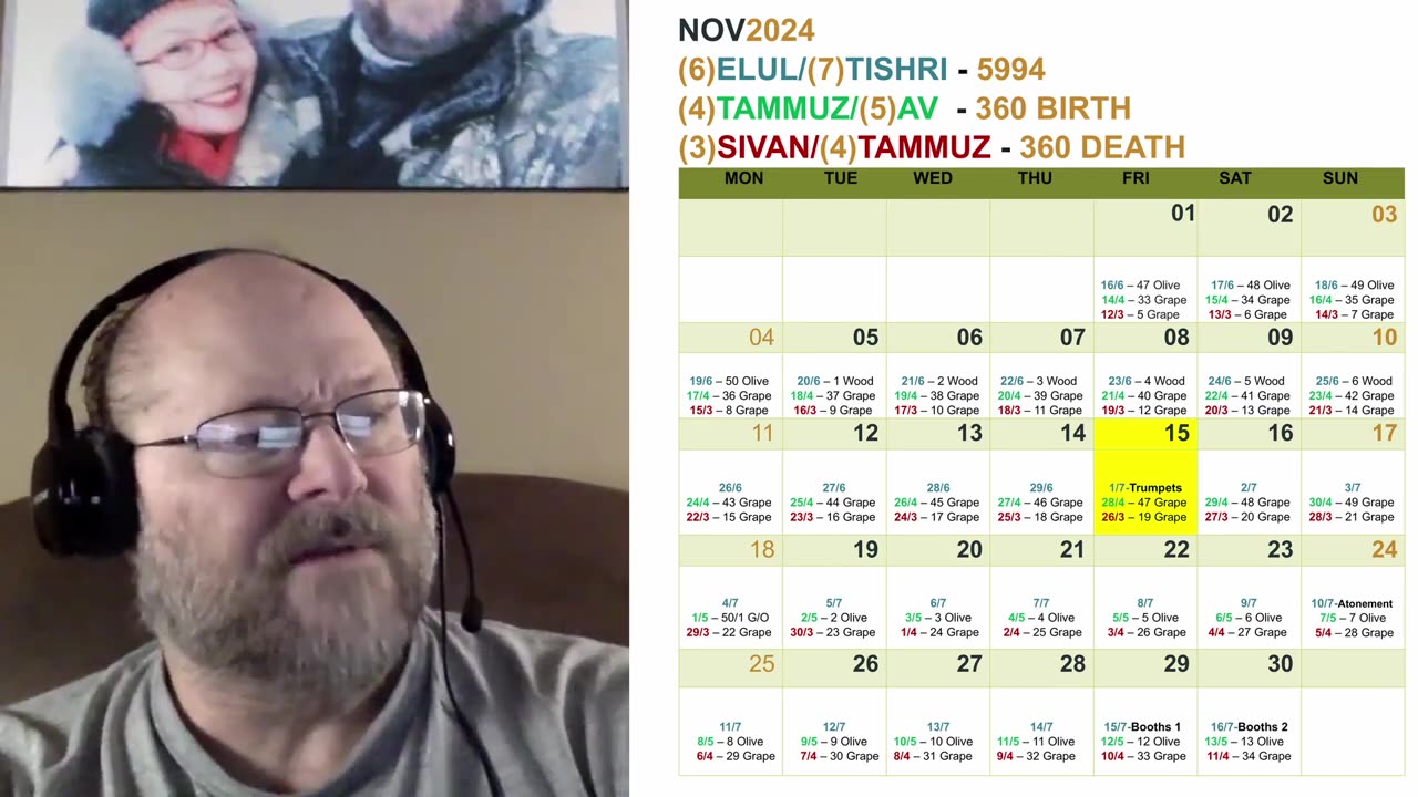 The Calibrated Calendar Take Two