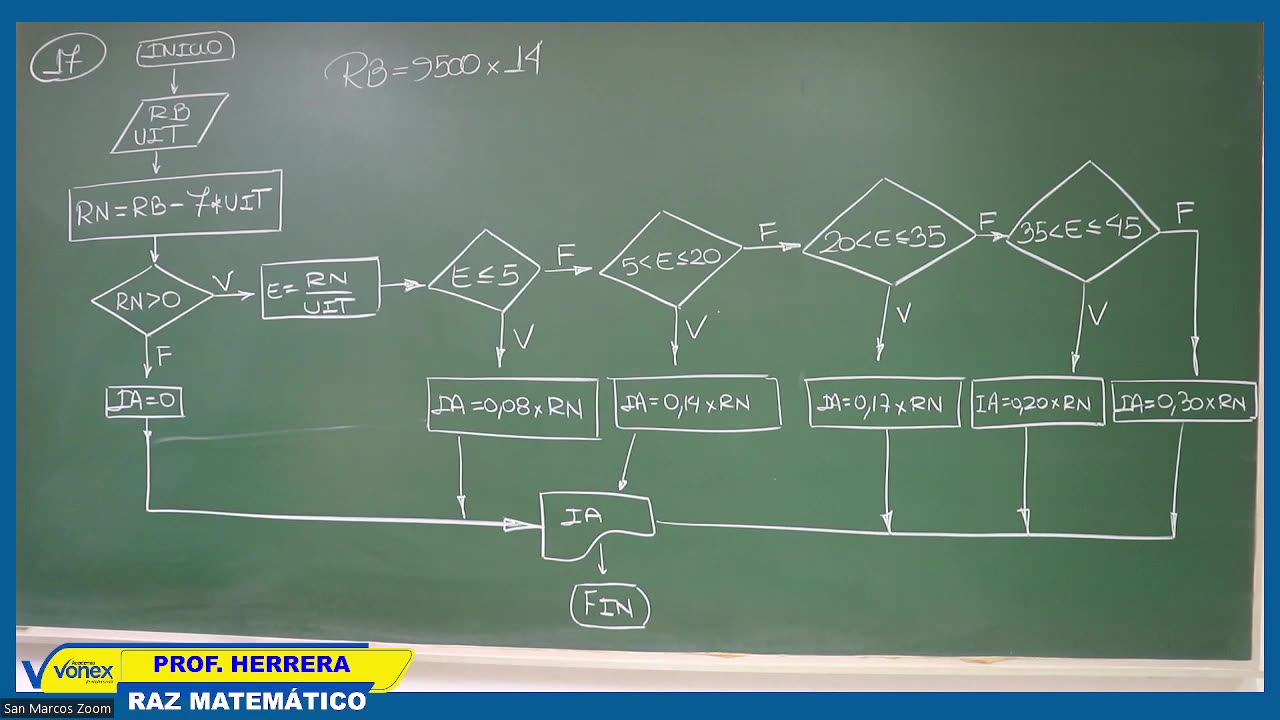VONEX SEMESTRAL 2024 | Semana 08 | Raz Mat S2