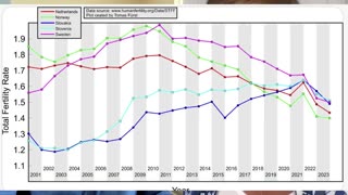 Covid-19 vaccinated Women have Lower birth rates