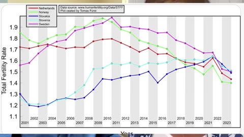 Covid-19 vaccinated Women have Lower birth rates