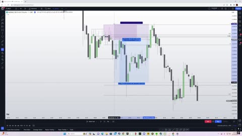"Simple Liquidity Trading Strategy to Make $500 Daily | ICT Smart Money Concepts" 