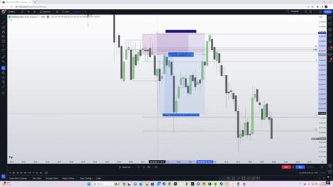 "Simple Liquidity Trading Strategy to Make $500 Daily | ICT Smart Money Concepts"