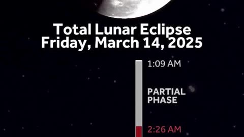 🌑Total Lunar Eclipse🌑