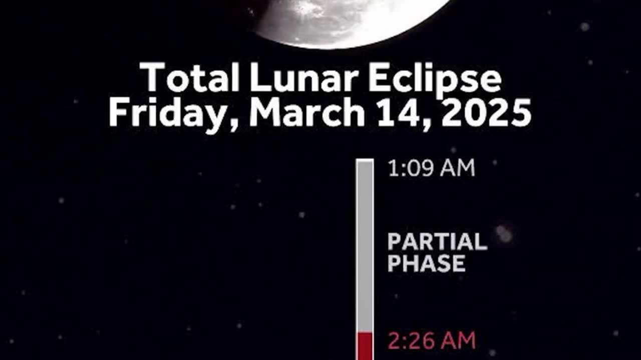 🌑Total Lunar Eclipse🌑