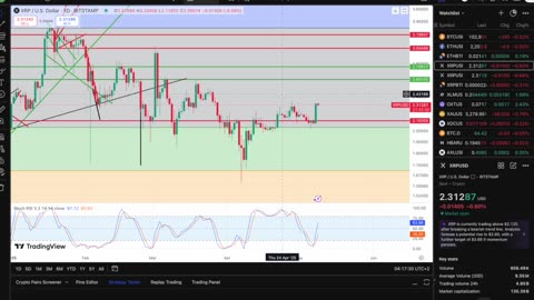 XRP Case OFFICIALLY OVER. Here Comes The Next Massive Move... Alt Season In View
