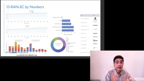 Open RAN with Open Software and Open Ecosystem IEEE STANDARDS ASSOCIATION
