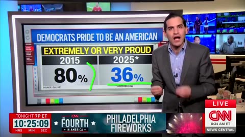 Republicans Love America Regardless of Who's in the Oval Office