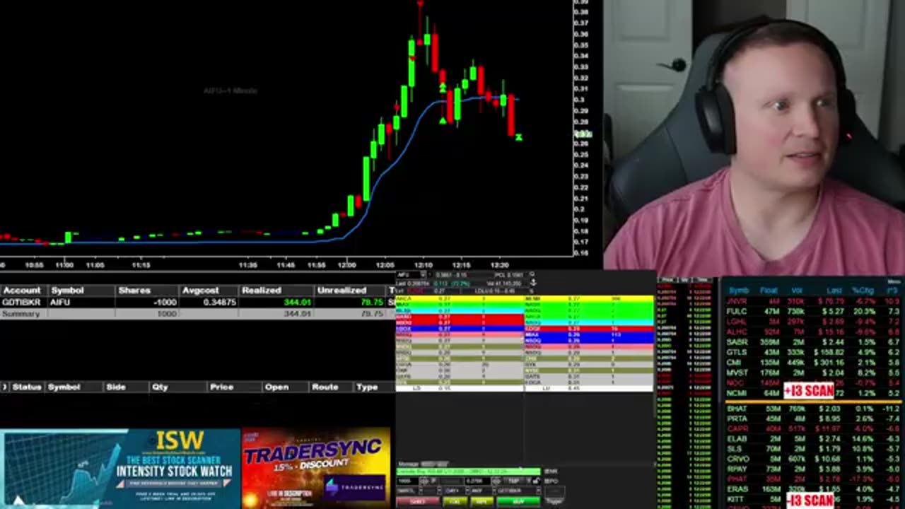 $AIFU 8000 Action à Découvert ! - Trading en Direct #daytrade #actions