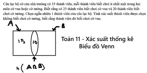 Toán 11: Câu lạc bộ cờ của nhà trường có 35 thành viên, mỗi thành viên biết chơi ít nhất một trong
