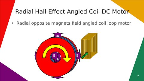 Radial Hall-Effect Angled Coil DC Motor