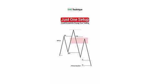 🌟 ICT One Trade Setup For Life Trading Strategy [#Tradingfinder]