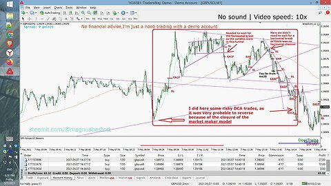 Day 25 ¦ GBPUSD 1m Scalping of breaks after retest - market maker closed and pump