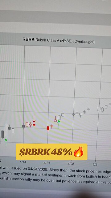 $RBRK 48%🔥