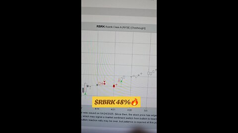 $RBRK 48%🔥